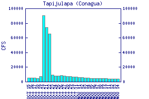 cfs graph