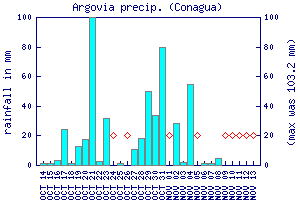 cfs graph