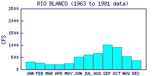 cfs graph