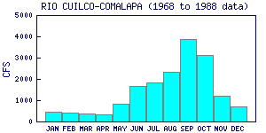 cfs graph