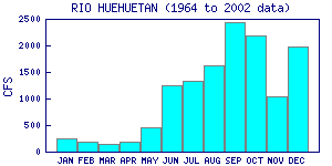 cfs graph