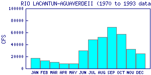 cfs graph