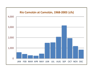 cfs graph