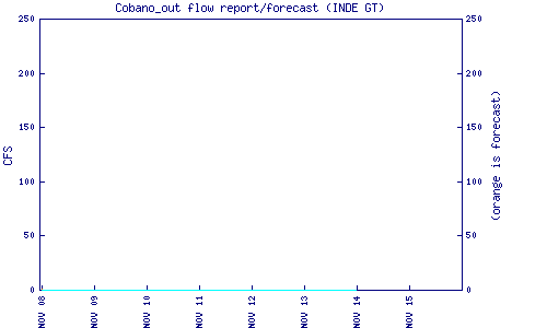 cfs graph