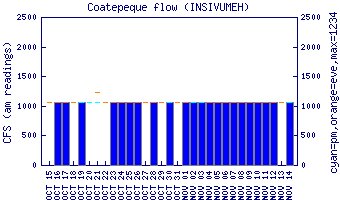 cfs graph