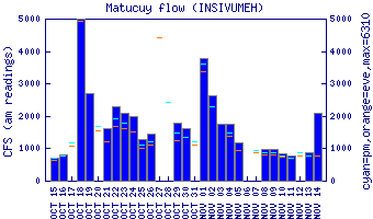 cfs graph