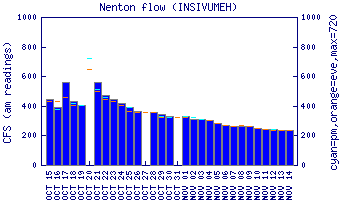 cfs graph