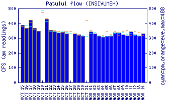 cfs graph