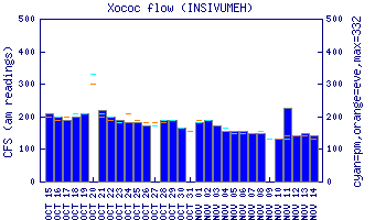 cfs graph