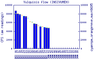 cfs graph