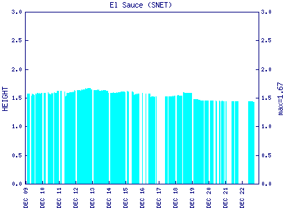 flow graph