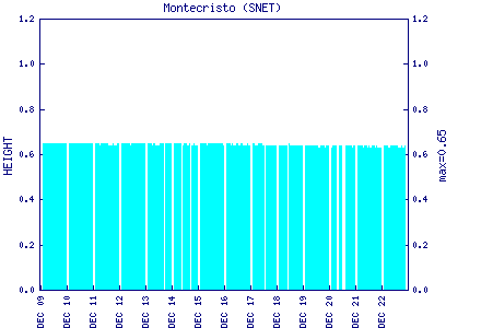 flow graph