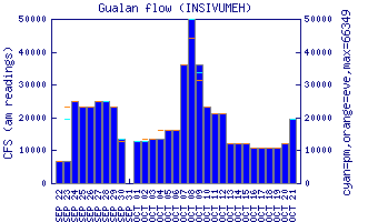 cfs graph