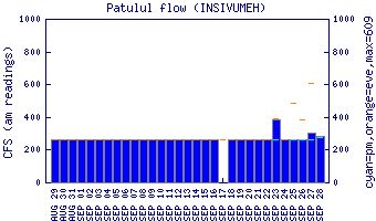cfs graph
